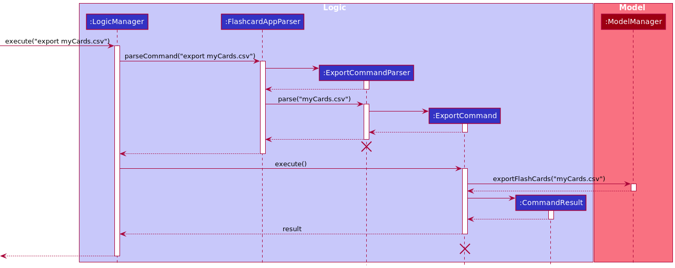 ExportSequenceDiagram