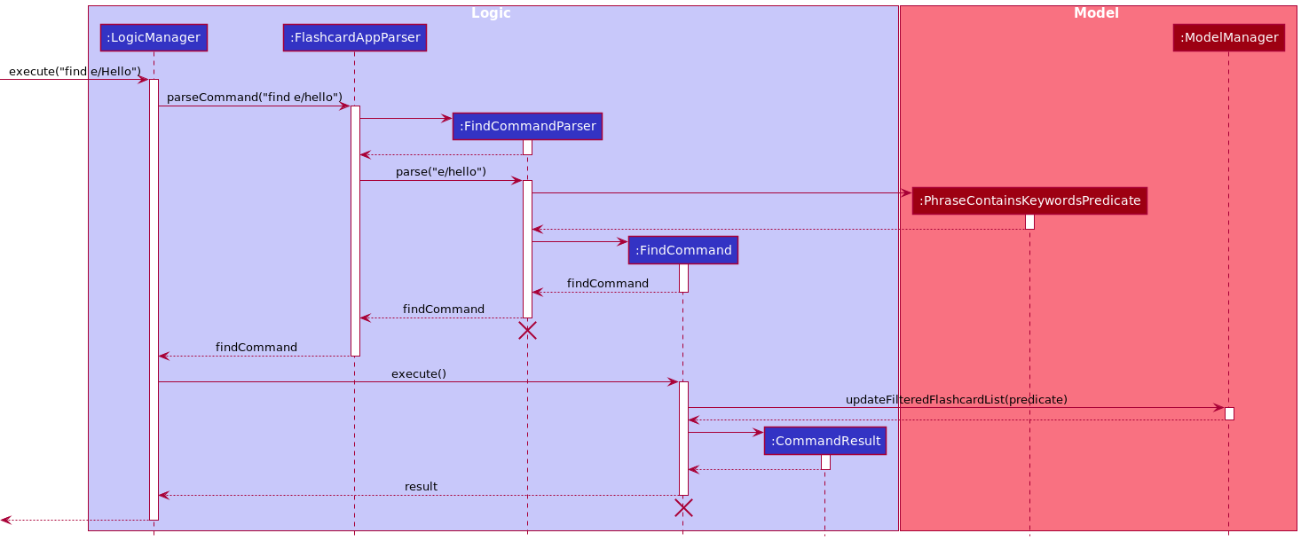 FindSequenceDiagram