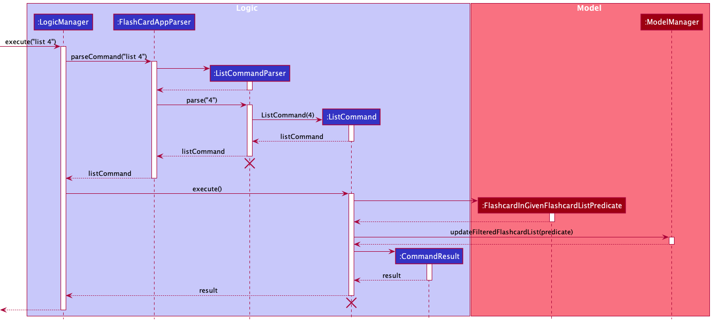 ListSequenceDiagram