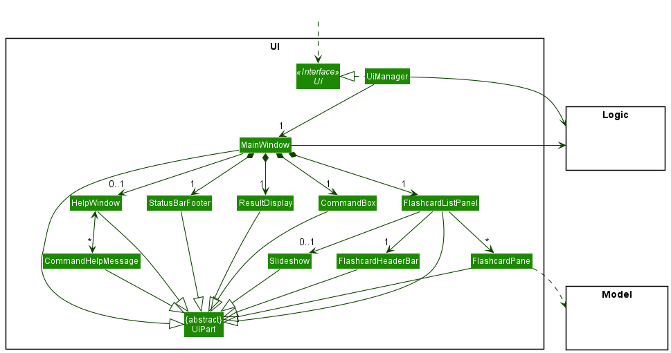 Structure of the UI Component