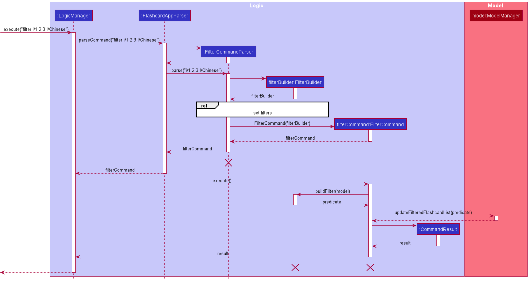 FilterSequenceDiagram