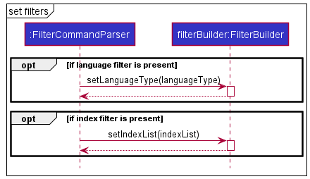 SetFilterReferenceSequenceDiagram